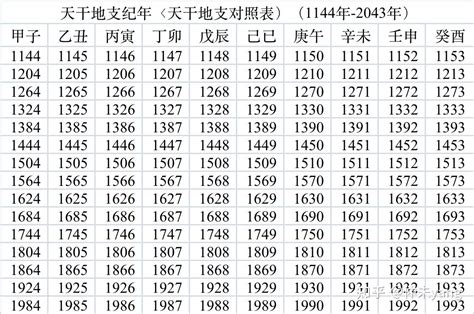 丁壬年|干支纪年对照表，天干地支年份对照表